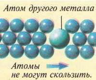 В сплаве другие атомы укрепляют металл, т.к. сдвиг рядов уже невозможен